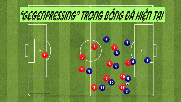 Gegenpressing La Gi Tim Hieu Chien Thuat Kho Chiu Nhat