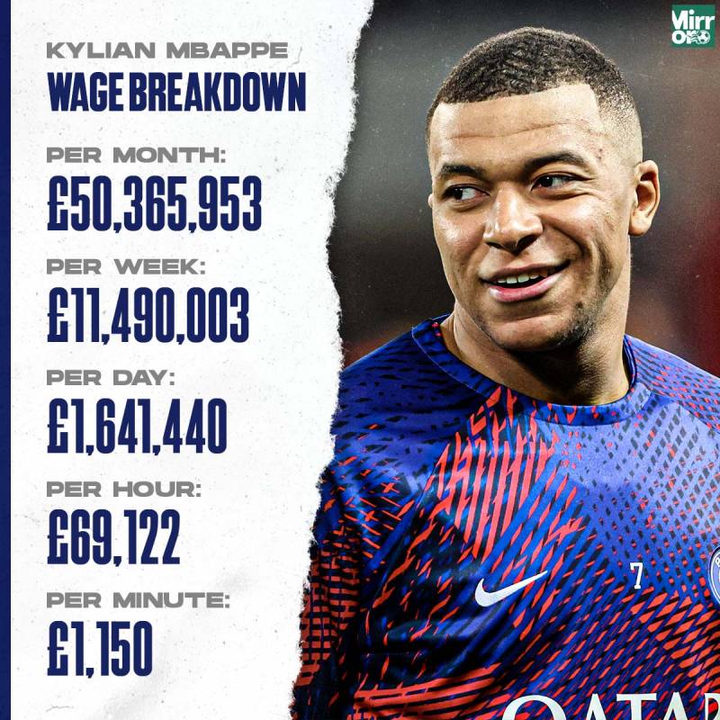 Kylian Mbappé 