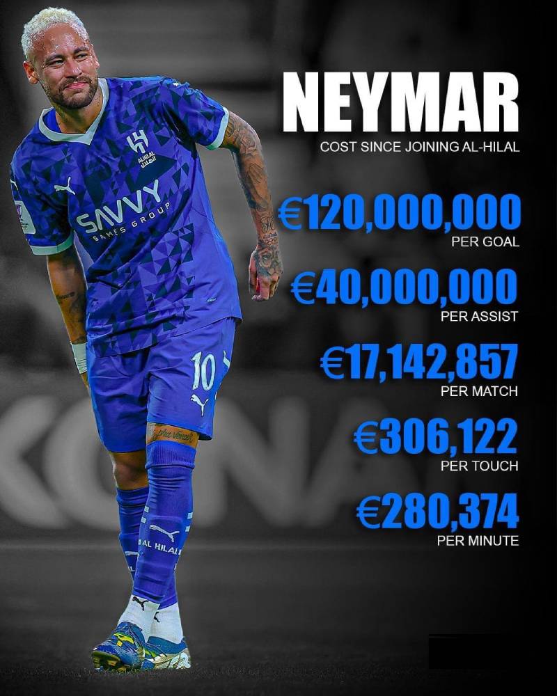 Neymar Jr.